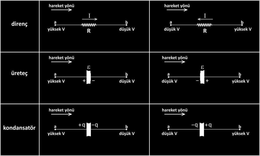 Kirchhoff Kuralları V = V b V a = IR V = V b V a = IR V = V