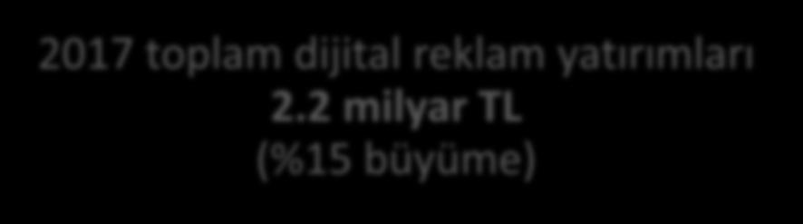 Türkiye dijital reklam yatırımları ve programatik oranı 2017 toplam