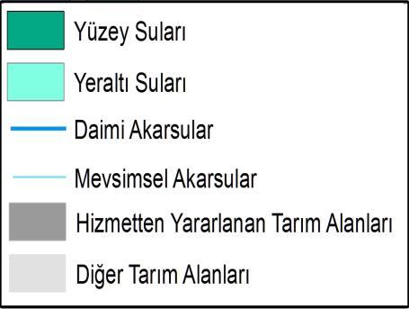 Akarsular Hizmetten Yararlanan