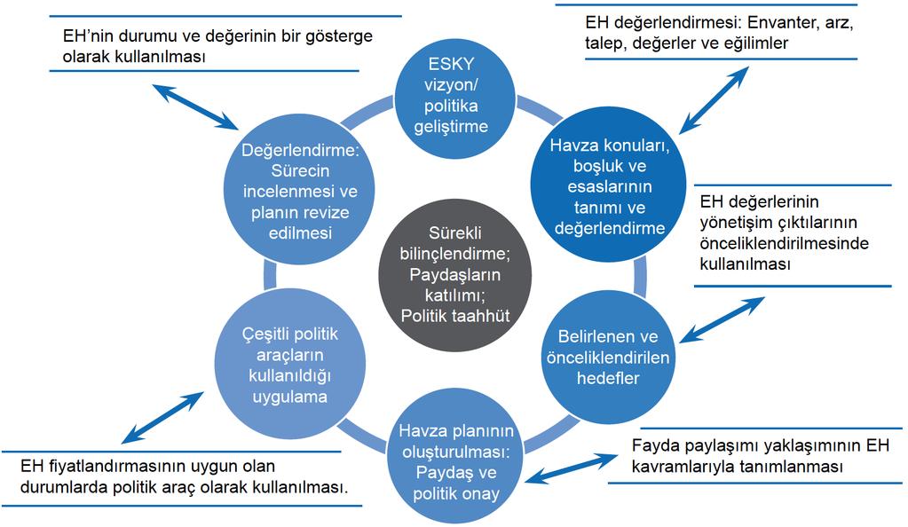 DKM, 2013 Entegre Su Yönetimi ve