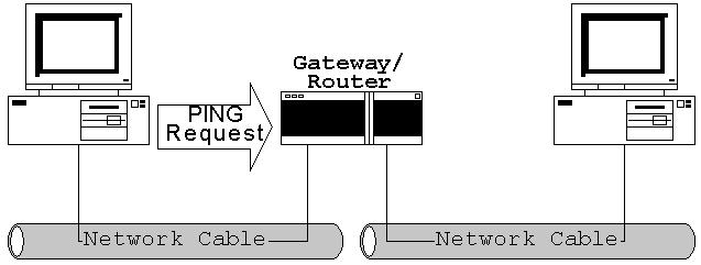 Gateway PING sinyalini hedef sisteme geçirir.