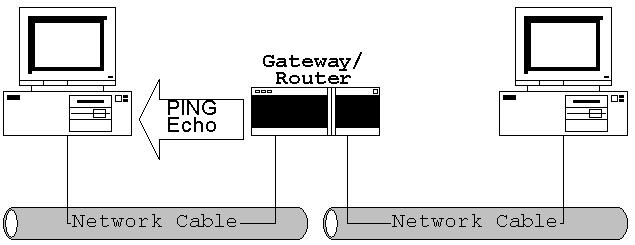 Gateways/Router, kurulumunda tüm sistemlerde gerekli ayarlar yapılmalıdır, sinyal kaynaktan hedefe ve geriye doğru dolaşabilmelidir.