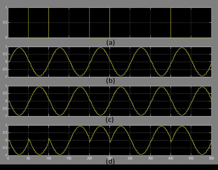 260 İ. IŞIK, M.E. TAĞLUK Şekil 5. System Generator ile BPSK modülasyonu tasarımı Figure 5. Design of BPSK modulation with system generator Şekil 6.