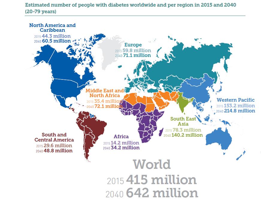 IDF Diabetes Atlas