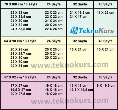 Montajda da safyalar kağıda firesiz veya en az