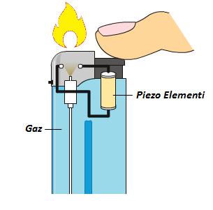 (PİEZOELEKTRİK) PİEZOELEKTRİK