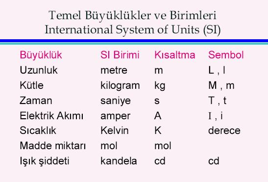 Öğr.Gör.