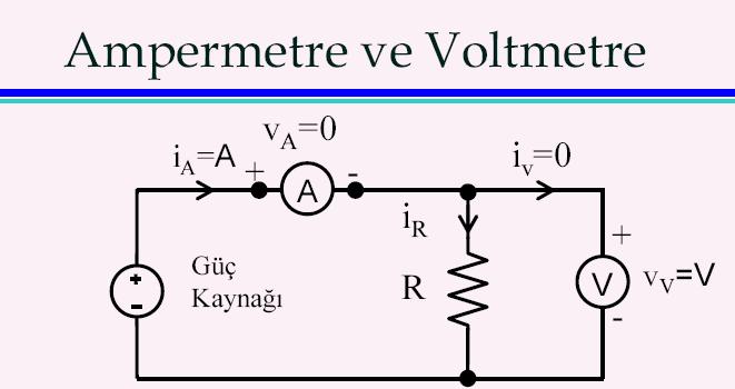 Ampermetre devreden geçen akımı ölçer ve devreye seri olarak bağlanır.