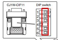 Şekil 3: CIF11 DIP Switch CJ1W-CIF11 ile Kontrolcü arası kablolama şekil 4 te gösterilmektedir.