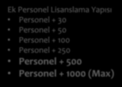 Güncel sürümde ek personel lisansına 500 ve 1000 seçenekleri eklenmiştir.