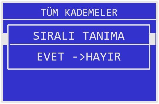 4.MENÜLER Menü Kullanımı Netvar kullanımı basit bir menü yapısına sahiptir. Netvar Ekran Modülü Tuş Fonksiyonları kısmında da anlatıldığı gibi altı adet tuşa sahiptir.