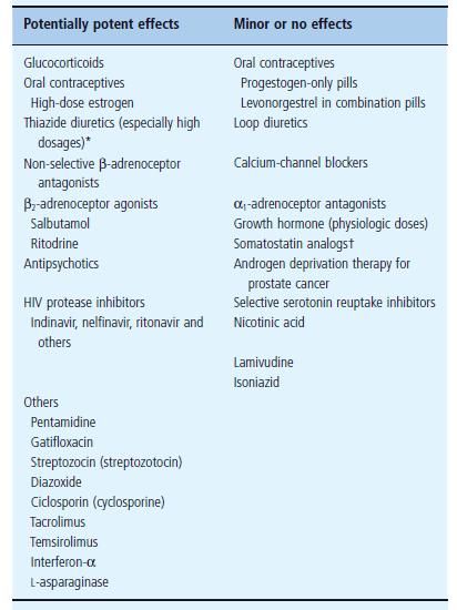 Hiperglisemiye