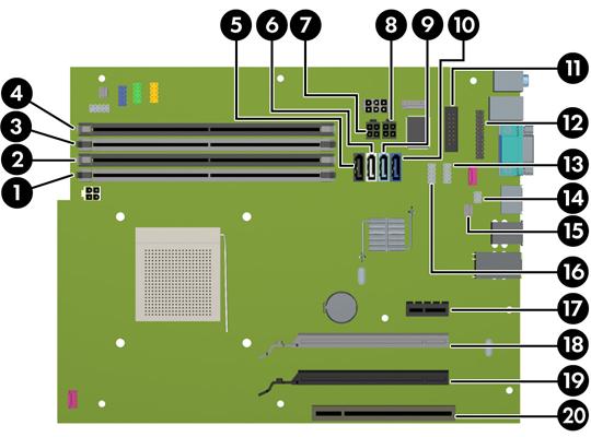 Sistem Kartı Konektörleri Sahip olduğunuz modele ait sistem kartı konektörlerini belirlemek için aşağıdaki şekle ve tabloya bakın.