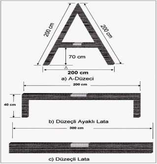 Teras yatay (L) aralıklarının kazıklanması: Akıntısız (eğimsiz) terasların aplikasyonunda, A-düzeci, düzeçli ayaklı lata, klizimetre+nişan