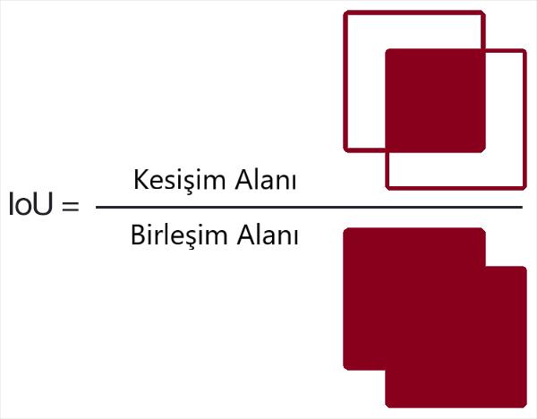 Şekil 2 IoU formülü Tespit edilen nesne bölgesinin IoU değeri 0,6 nın üzerinde ise takım artı puan alırken bu değerin 0,6 nın altında olması durumunda takım eksi puan alacaktır.