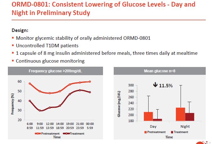 Tablet Insulin Protein Oral Delivery (POD): encapsulation,