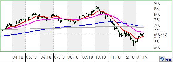 EURUSD EURO, ABD Doları karşısında günü 0.17% değer kaybı ile tamamladı.