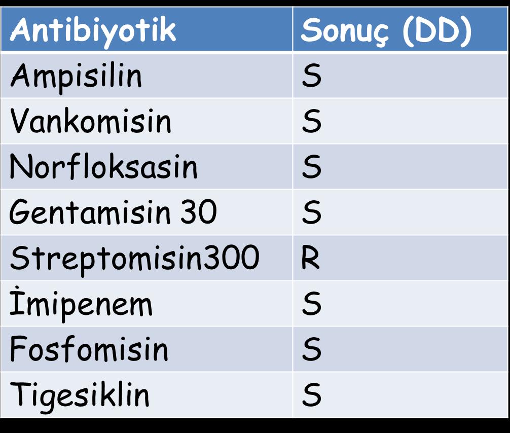 Olgu 3 Aşağıdaki antibiyogram sonucuna göre hasta