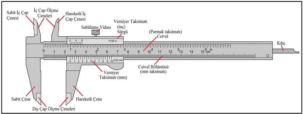 2.3. Kesitin Hesaplanması Çapı ölçülecek cisim, mikrometrenin hareketli ve sabit çenesi arasına tutturulur. Analog veya dijital göstergede görünen değer, o cismin yarıçapıdır.