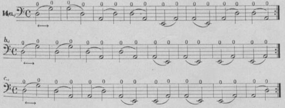 26 sayfada fa majör gamdan sonra legato 14 teriminin tanımı yapılmış ve her bir tel üzerinde legato egzersizlerine yer verilmiştir.
