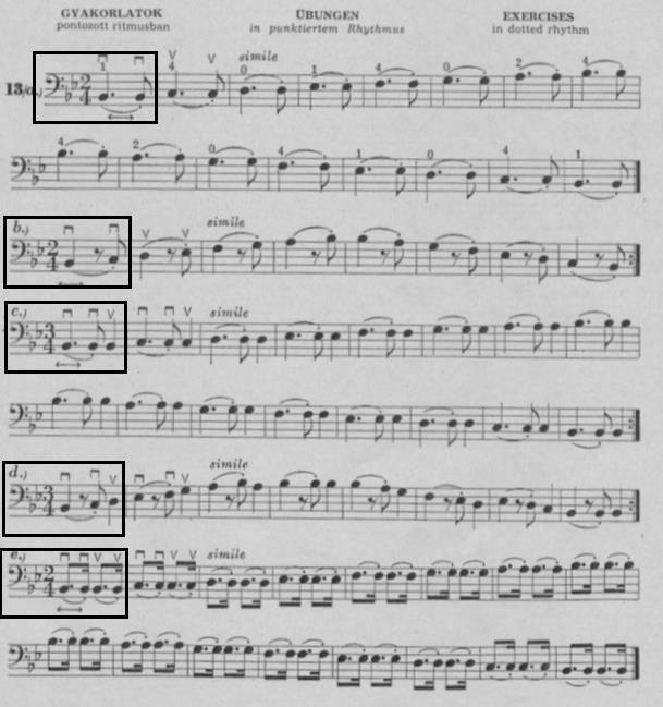 65 Resim seksen beşte gösterilen örnekte, a, b, c ve d egzersizlerinin her birinde nota değerleri ve çalma tekniği birbirinden farklı yazılmıştır.