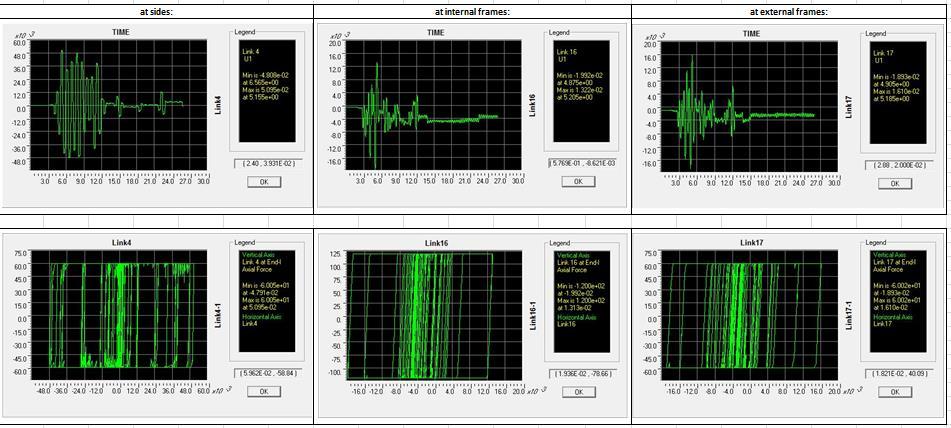 Tip 1 Yapı Damper Hareketleri: Şekil 5: Y yön Damper D / zaman ve F / D Şekil 5: X