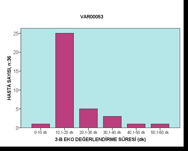 dk: Dakika, 3-B EKO: Üç boyutlu ekokardiyografi. 3-B EKO görüntülerinin değerlendirme süresi 7-60 (ortalama 20,13±10,46) dk bulundu.