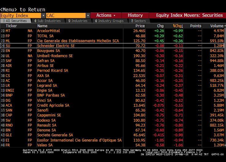 CAC40 Endeksi CAC40 - En