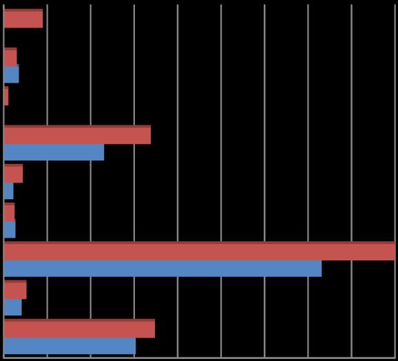 Bayraklı Belediyesi Yılı Kurumsal Mali Durum ve Beklentiler Raporu I-Ocak- Haziran Dönemi Bütçe Uygulama Sonuçları A.