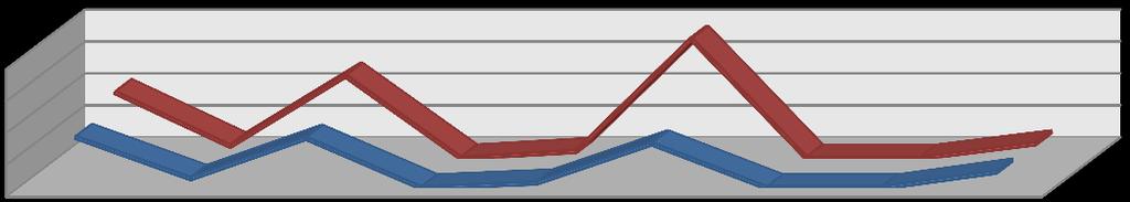 I-OCAK HAZİRAN 2017 DÖNEMİ BÜTÇE UYGULAMA SONUÇLARI A. Bütçe Giderleri 2017 Mali Yılına ait giderlerde kullanılmak üzere belediyemizce toplam 187.757.00 TL ödenek ayrılmıştır. 2016 yılında 99.351.