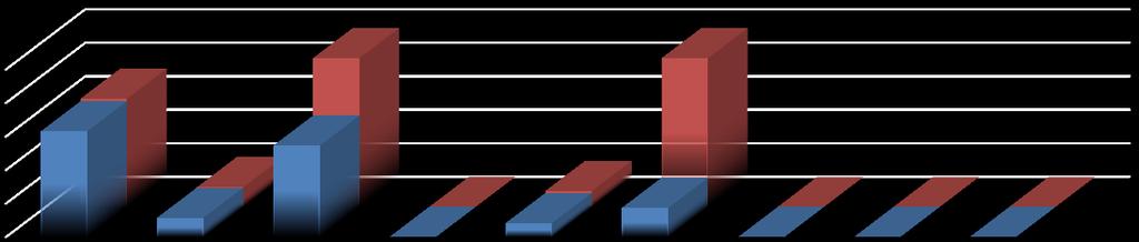 2016 Mali Yılı Ocak Haziran dönemi bütçe gider gerçekleşmeleri, Bütçe Giderlerinin Gelişimi Tablosunda da görüldüğü gibi toplam 38.705.409,06 TL olarak gerçekleşmiştir.