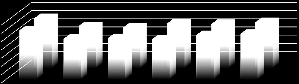 01. Personel Giderleri Personel giderleri için 2017 yılı başında 41.137.00 TL ödenek ayrılmıştır. 2016 yılı Ocak Haziran döneminde 15.774.