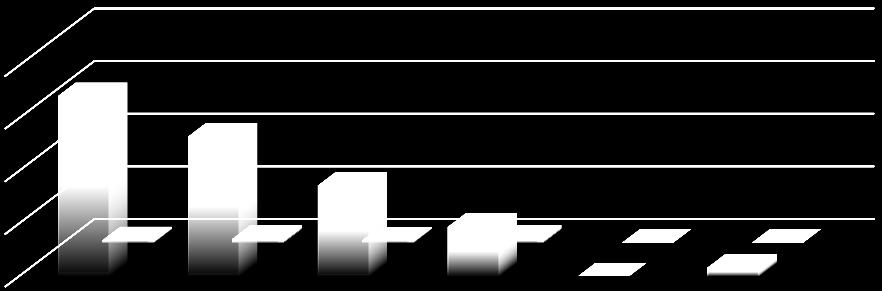 Tablo 6 2015-2016 Faiz Giderleri Aylar Değişim 2016 2017 Değişim Tutarı Oranı % Ocak 6.854,32 97,42-6.756,90-98,58 Şubat 5.308,78 148,88-5.159,90-97,20 Mart 3.452,77 93,58-3.359,19-97,29 Nisan 1.