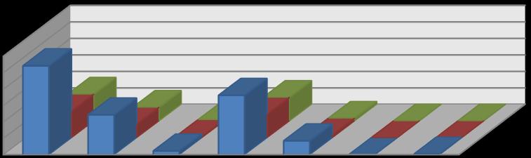 B. Bütçe Gelirleri Tablo 16: yılı Bütçe Gelirleri Gerçekleşmeleri Ocak Haziran Gelirleri Temmuz Aralık Dönemi (Tahmini) Artış Oranı % Başlangıç Ödeneği 01- Vergi Gelirleri 108.250.000 32.657.