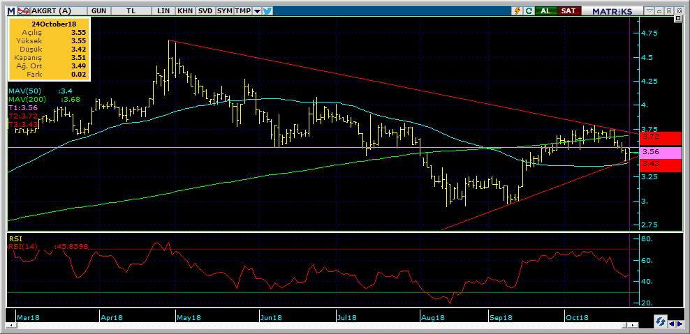 Bugün hareketlenmesi muhtemel hisseler AKGRT 13 Kodu Son Yab. % Pivot 1.Destek 2.Destek 1.Direnç 2.