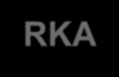 Kohort-içi RKA Cohort multiple RCT (cmrct) [trials within cohorts] İzlenen bir kohort ortaköz epidemiyolojik araştırma, sağlık durumu denetimi, vs Bir klinik deneme için uygun olgular