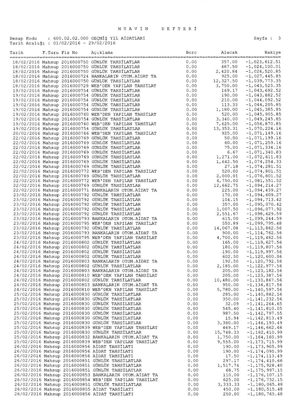 MUAVIN DEFTER' He sap Kodu : 600.02.02.000 GECMIS YIL AIDATLARI Tarih Ara1l4'1 : 01/02/2016-29/02/2016 Tarih F.