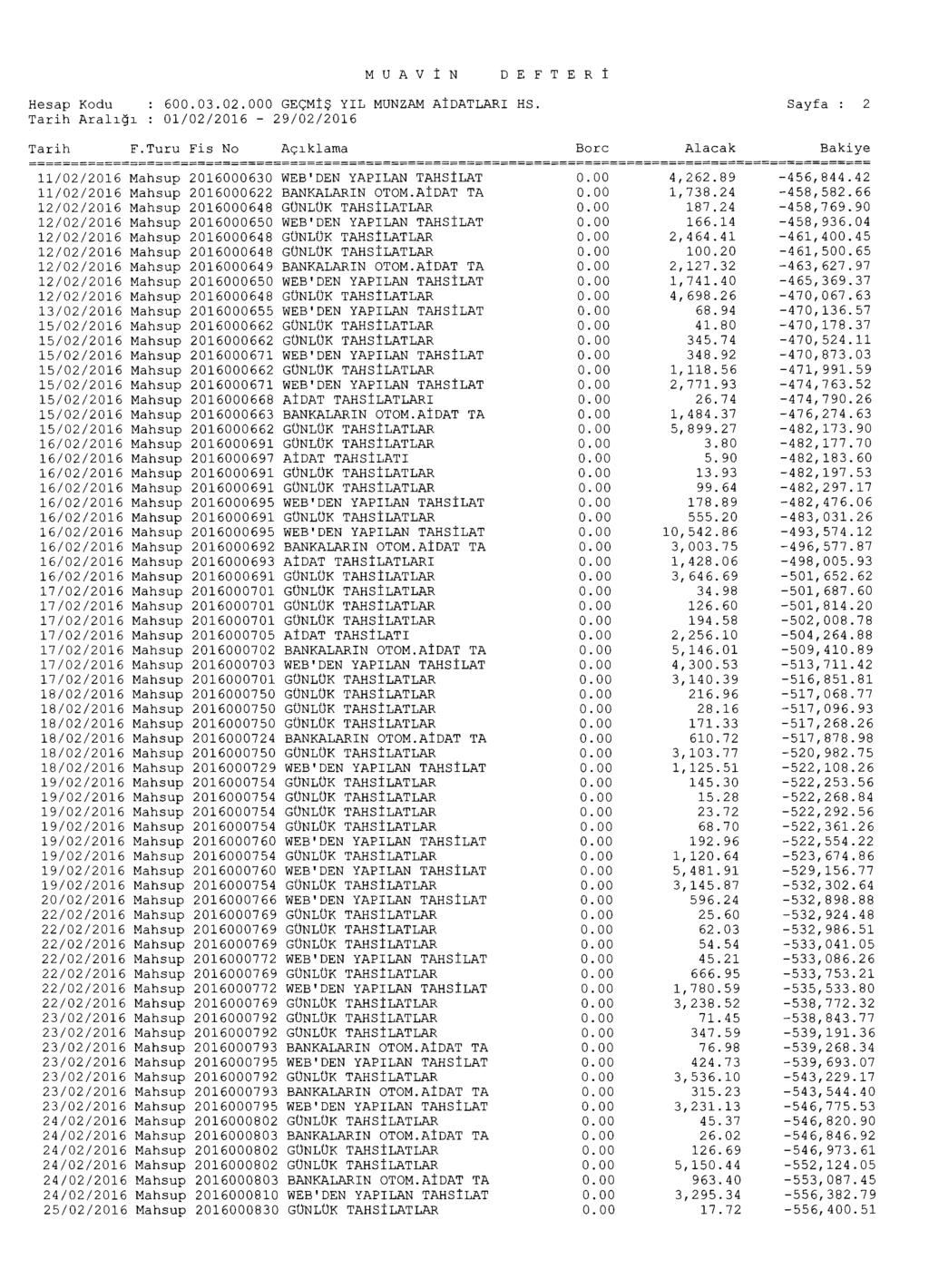 MUAVIN DEFTER/ Hesap Kodu : 600.03.02.000 GECMI$ YIL MUNZAM AiDATLARI HS. Tarih Ara1141 : 01/02/2016-29/02/2016 Tarih F.