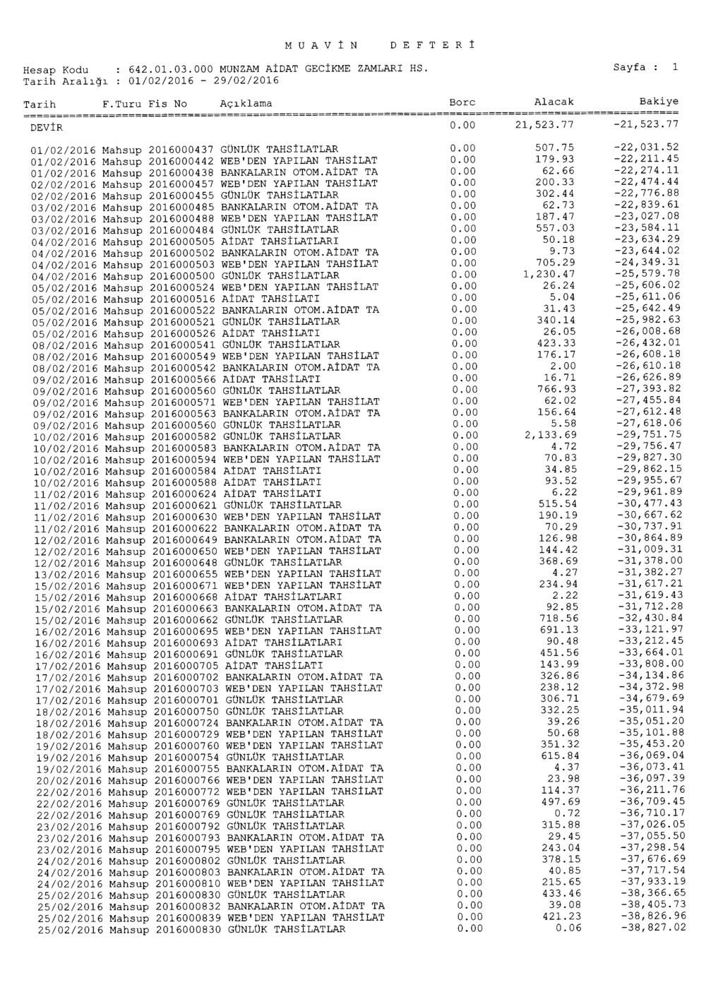 Hesap Kodu : 642.01.03.000 MUNZAM AIDAT GECIKME ZAMLARI HS. Tarih Ara1141 : 01/02/2016-29/02/2016 Tarih F.Turu Fis No Aciklama Borc Alacak Sayfa : 1 DEVIR 0.00 21,523.77-21,523.