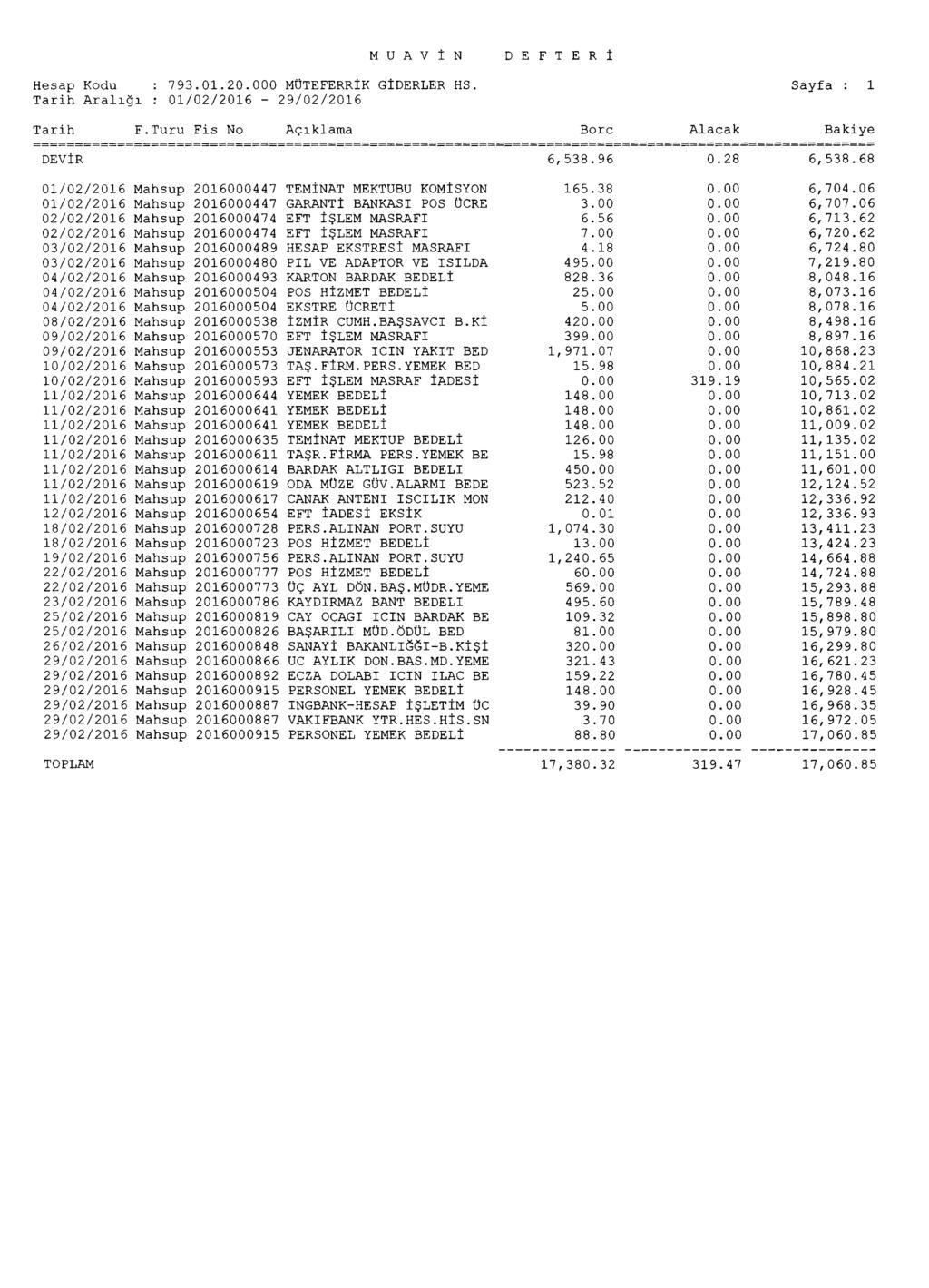 MUAVIN DEFTERI Hesap Kodu : 793.01.20.000 MUTEFERRIK GIDERLER HS. Tarih Ara101 : 01/02/2016-29/02/2016 Sayfa : 1 Tarih F.Turu Fis No Aciklama Borc Alacak DEVIR 6,538.96 0.28 6,538.