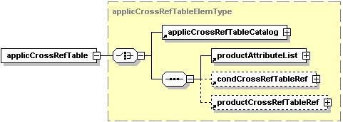 Applicability Cross-Reference Table (ACT) Applicability Cross-Reference Table (ACT) Ürünün tasarımından kaynaklanan ve ömrü boyunca değişmeyecek olan özelliklerine göre uygunluk verisi belirtir.
