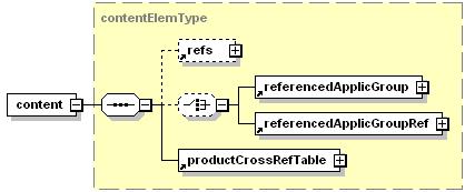 Product Cross-Reference Table (PCT) Products Cross-Reference Table (PCT) data modülü, her bir fiziksel ürüne ait özelliklerin ve bu ürünün koşullarına ait spesifik değerlerin