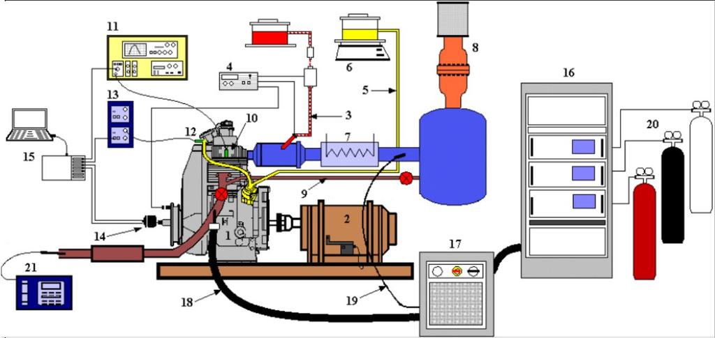 yaklaşık 00 mm ötesine yerleştirilmiş ve elektronik kontrol ünitesi ile enjeksiyon süresi kontrol edilmiştir. Ön karışım yakıtı olarak Tablo de özellikleri verilen etanol kullanılmıştır. Tablo 1.