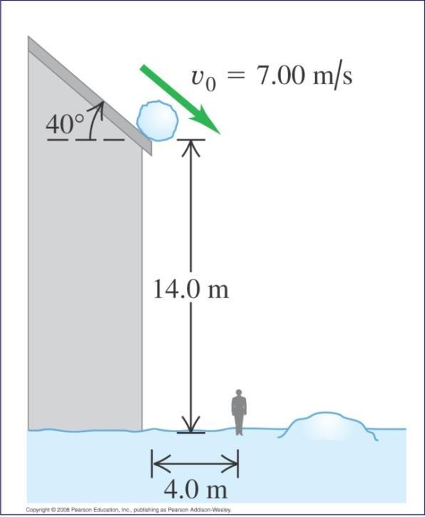 Bölüm 4. Kinematik 15. Bir kartopu bir samanlığın 40,0 o eğimli damından yuvarlanmıştır. Damın kenarı yerden 14,0 m yüksektedir. Kartopu damdan ayrıldığı anda sürati 7,00 m/s dir.