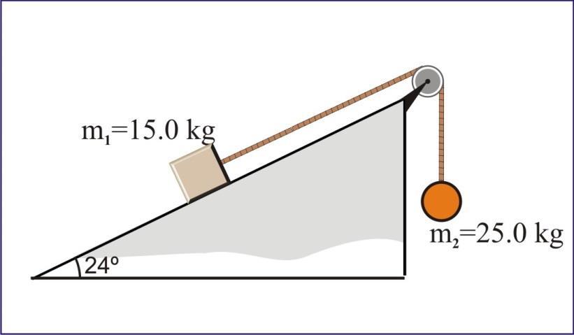 Bölüm 6. Dinamik 19. Eğik düzlem üzerinde hareketsiz olarak durmakta olan m 1 =15.