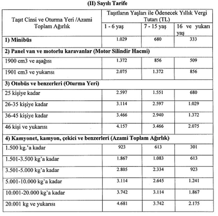 ı) 240 kw ı geçenler 19, 20 satır numaralarında, yer alan taşıt değerlerine ve yaşına isabet eden vergi tutarlarının %25 i oranında, - (I) sayılı tarifenin 2- Motosikletler başlıklı bölümünde yer