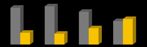 B) Karşılaştırmalı Açıklayıcı İstatistikler Ankete katılan öğrencilerin öğrenim gördükleri birimler arasındaki farkların anlamlı olduğu sorularda karşılaştırmalar yapılmıştır.