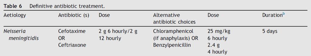 Meningokok Menenjiti Tedavisi ESCMID guideline: diagnosis and treatment of acute