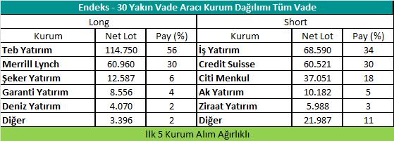 Gedik VİOP VİOP Bülten 17 Eylül 218 Sözleşme Kodu Puan Yüksek Düşük İşlem Miktarı İşlem Hacim i ENDEKS KONTRATLARI F_XU3118 31.1.218 12.45 119.775.56 %.67 122.25 119.