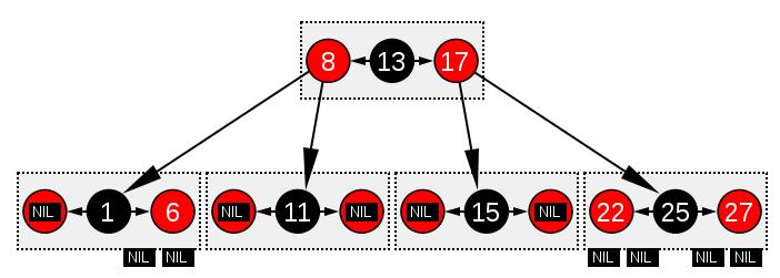 2-3-4-tree ve